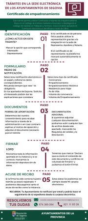Imagen Trámites desde la Sede Electrónica