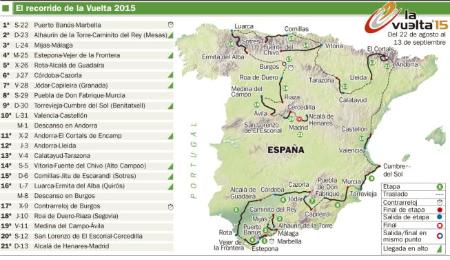 Imagen La Vuelta inédita: AS adelanta el recorrido completo de 2015